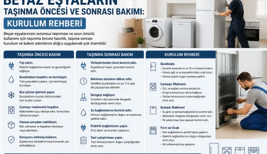 Beyaz Eşyaların Taşınma Öncesi ve Sonrası Bakımı Kutulumu ve Rehber